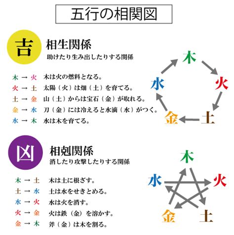 五行三才 姓名判断